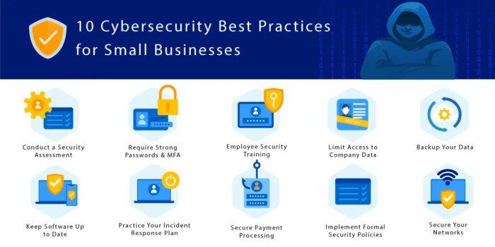 10 Cybersecurity Best Practices for Small Businesses 10 Cybersecurity Best Practices for Small Businesses