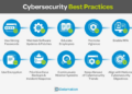 What Is Cybersecurity? Definitions, Practices, Threats