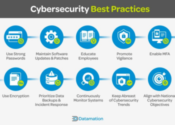 What Is Cybersecurity? Definitions, Practices, Threats