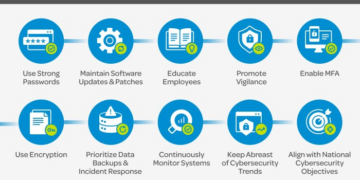 What Is Cybersecurity? Definitions, Practices, Threats