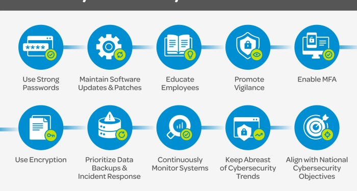 What Is Cybersecurity? Definitions, Practices, Threats