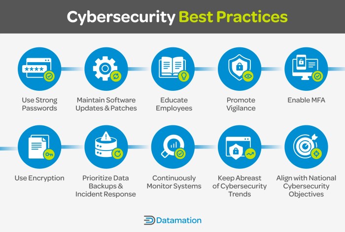 What Is Cybersecurity? Definitions, Practices, Threats What Is Cybersecurity? Definitions, Practices, Threats